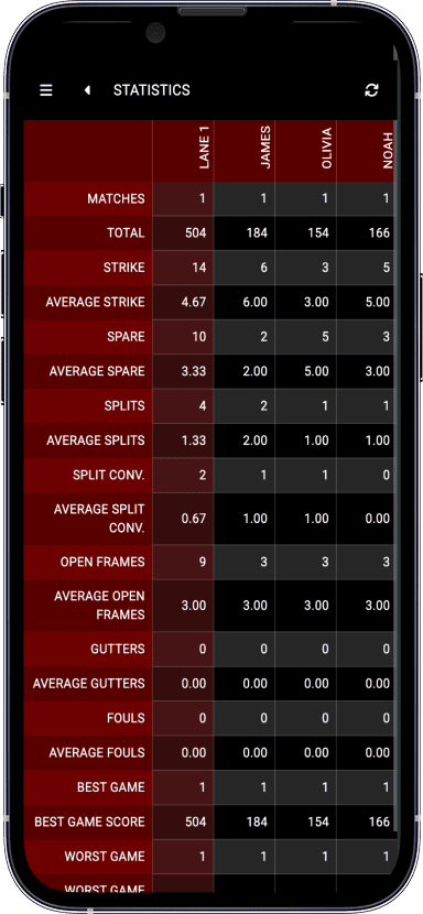 SmartBowl Web Console statistics table comparing all players on matches, strikes, spares, splits, best and worst game